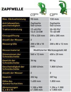 Hansa-Zapfwellenantrieb.jpg